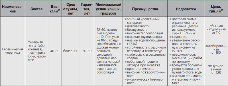 О компании